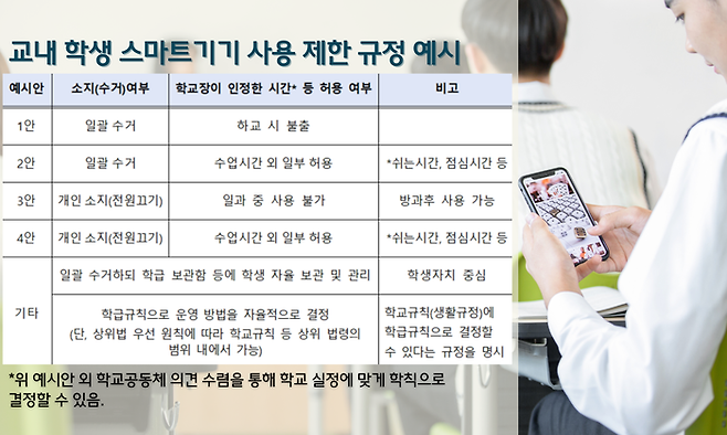 제목 : 3월부터 ‘교내 폰 제한’ 법제화…교육 현장 기대 속 우려